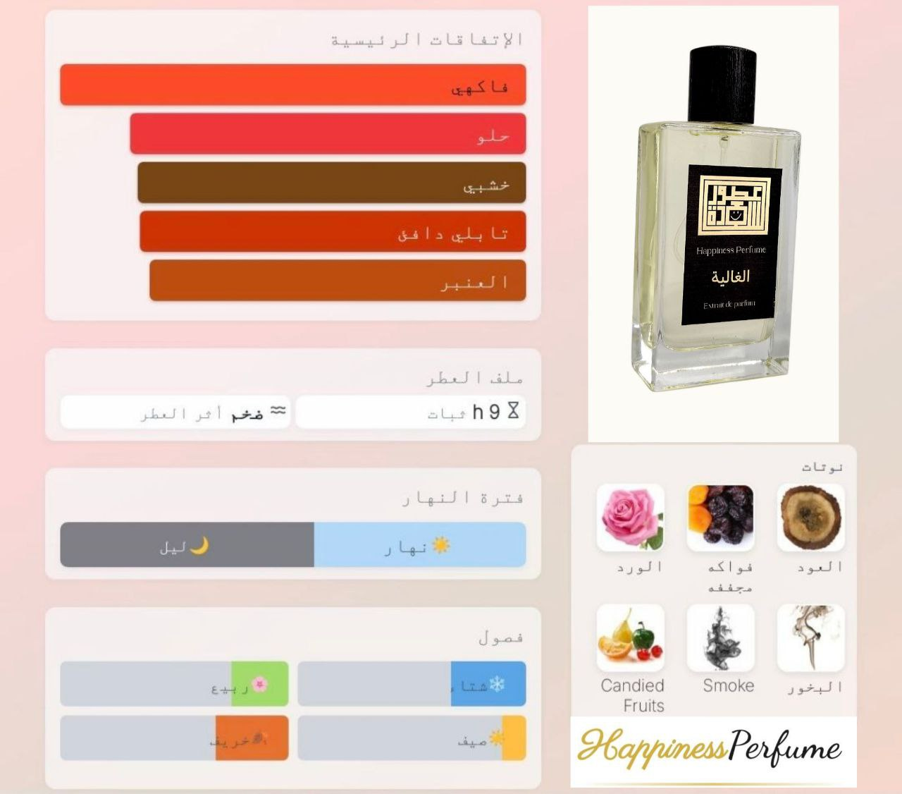 Al-Ghalia - Happiness Perfume