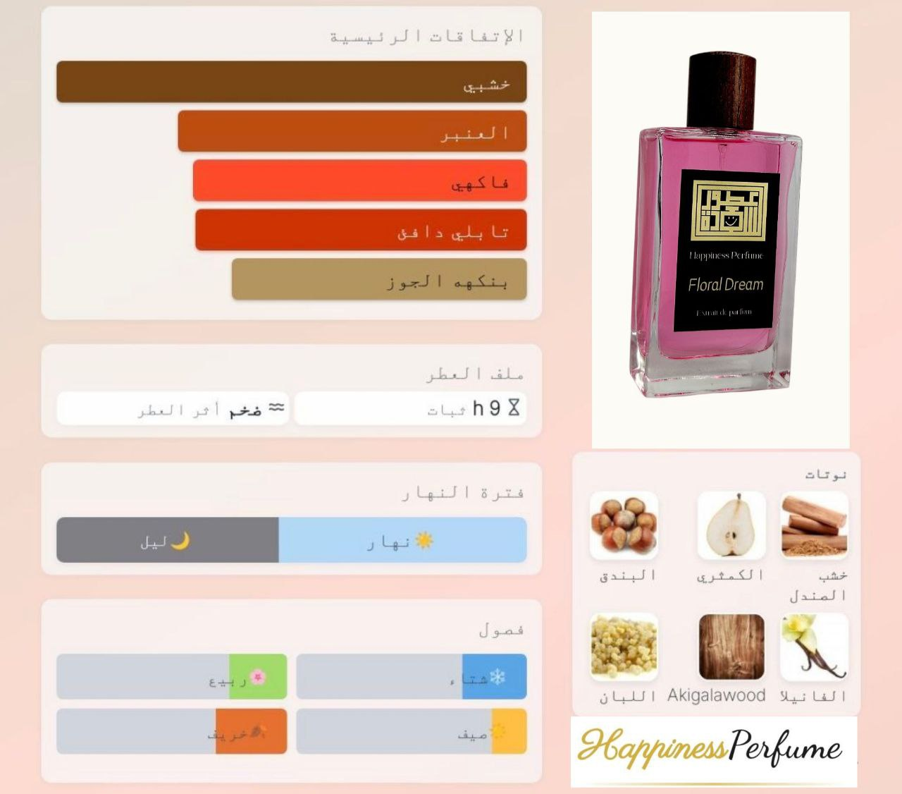 Floral Dream - Happiness Perfume
