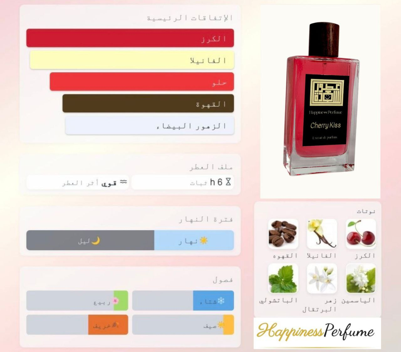 Cherry Kiss - Happiness Perfume