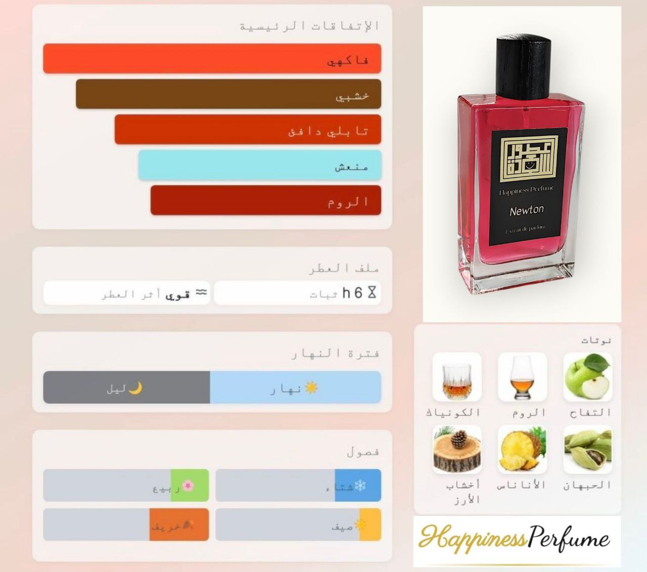 Newton - Happiness Perfume